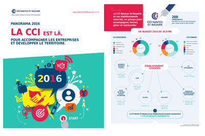 Visuel 3 CCI Nantes St Nazaire / Vendée